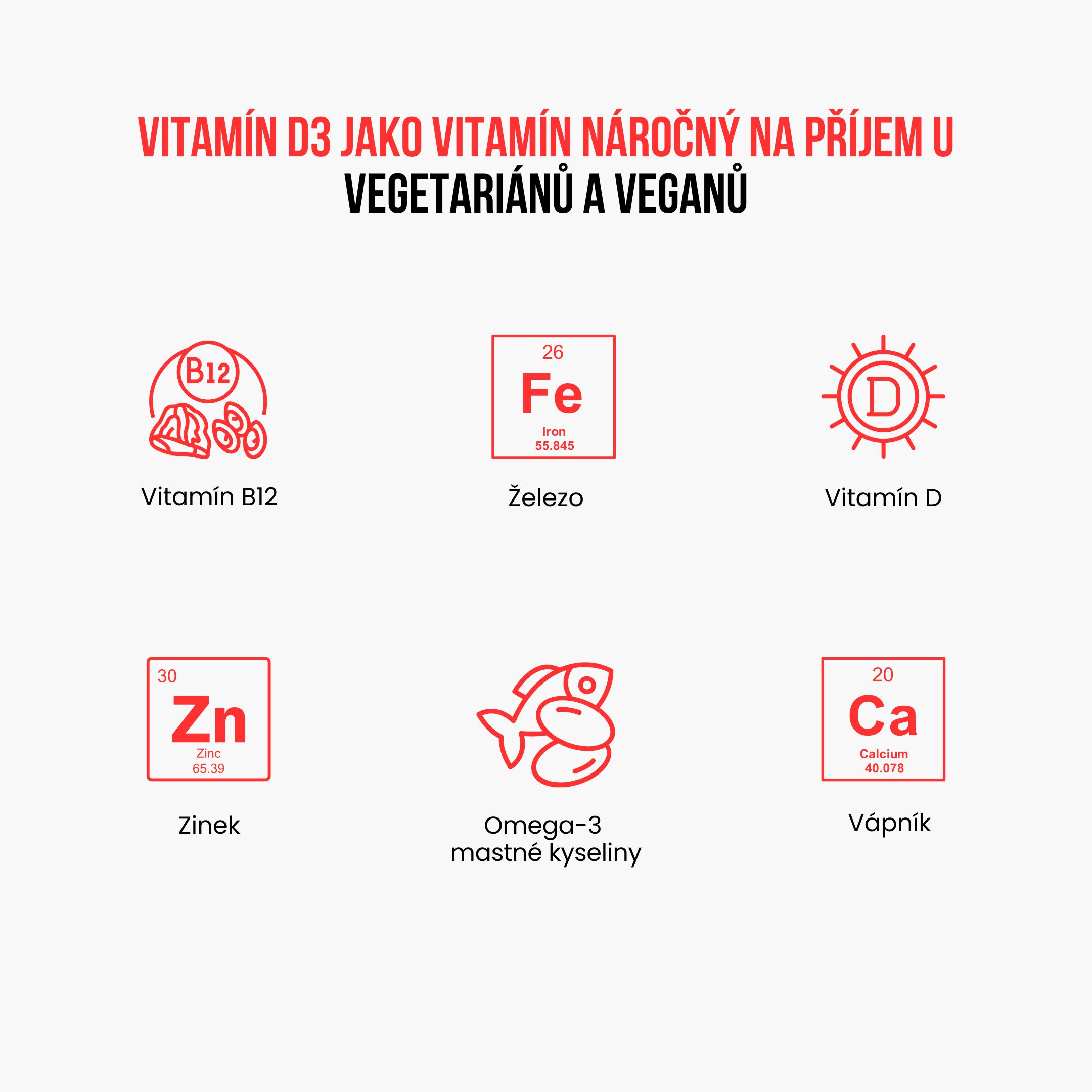 Deficitní vitamíny a minerály